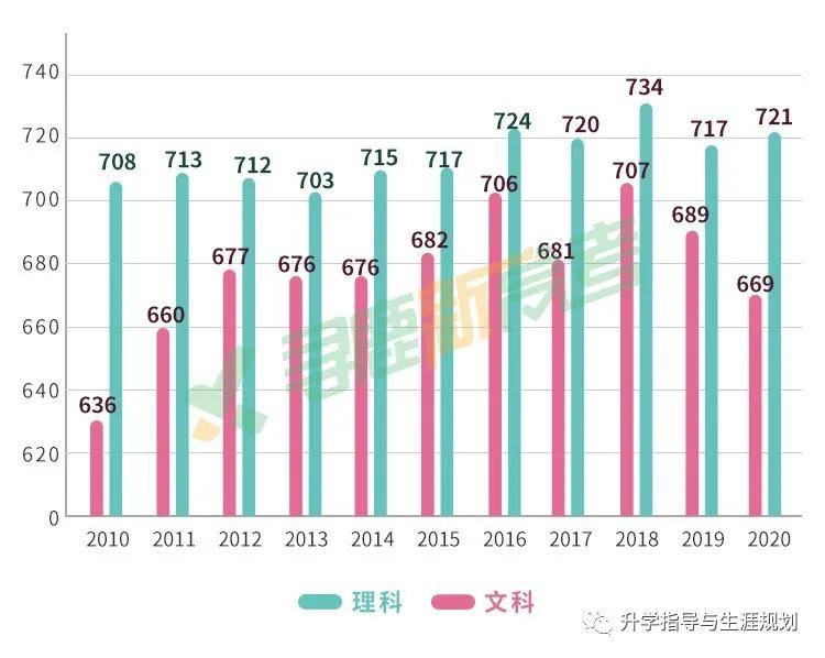 最新高考分数排行，探寻顶尖学子的竞争态势