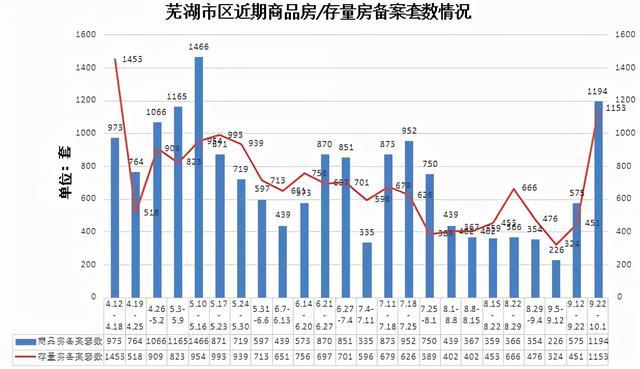 芜湖房市最新消息，市场走势、政策调控与未来展望