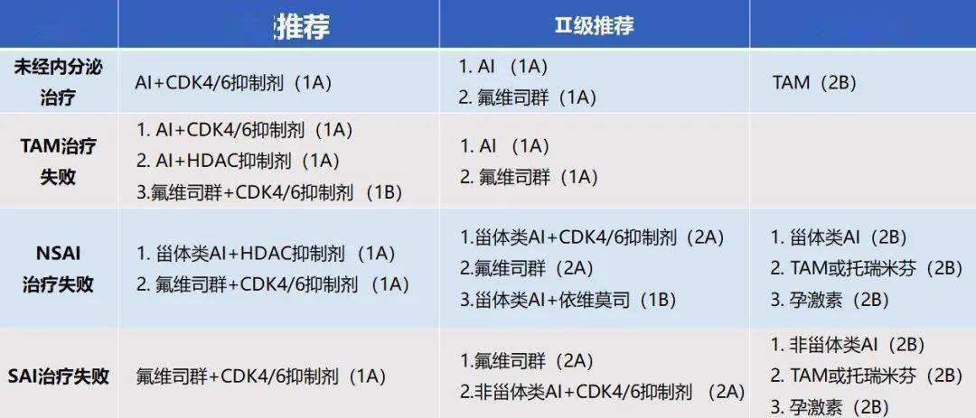 氟维司群的最新价格动态及其市场影响