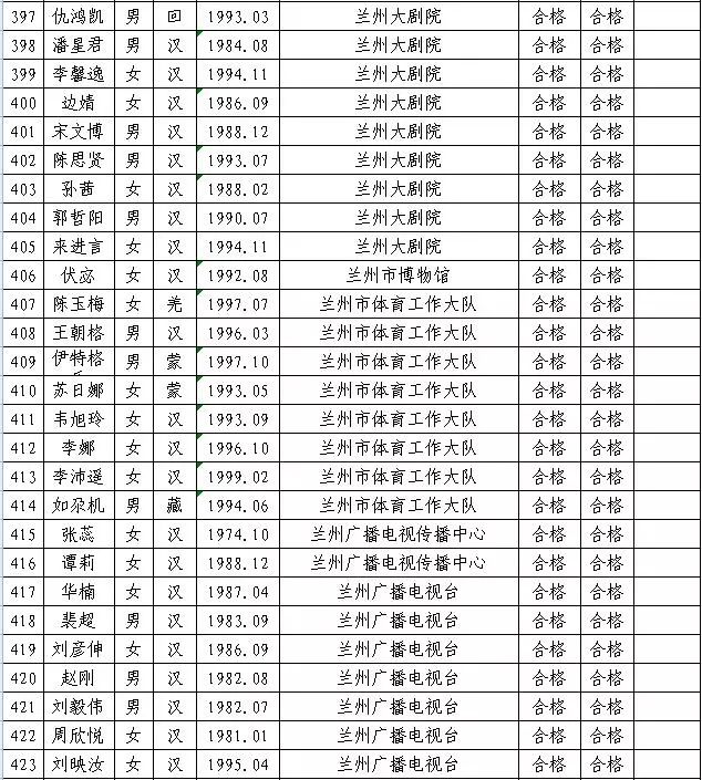 兰州市内最新招聘动态及其影响