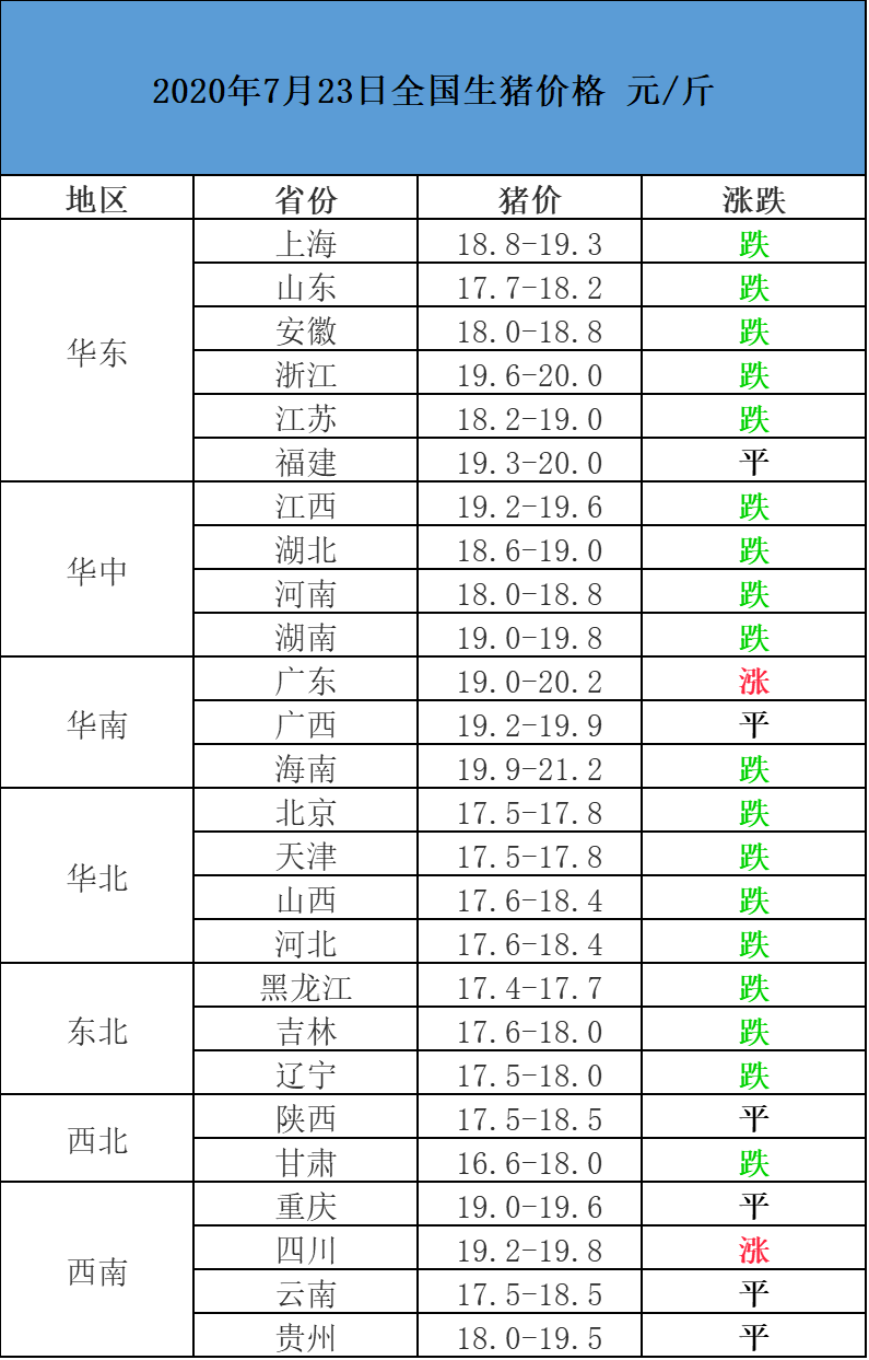 今日生猪价格分析，最新市场动态与趋势预测