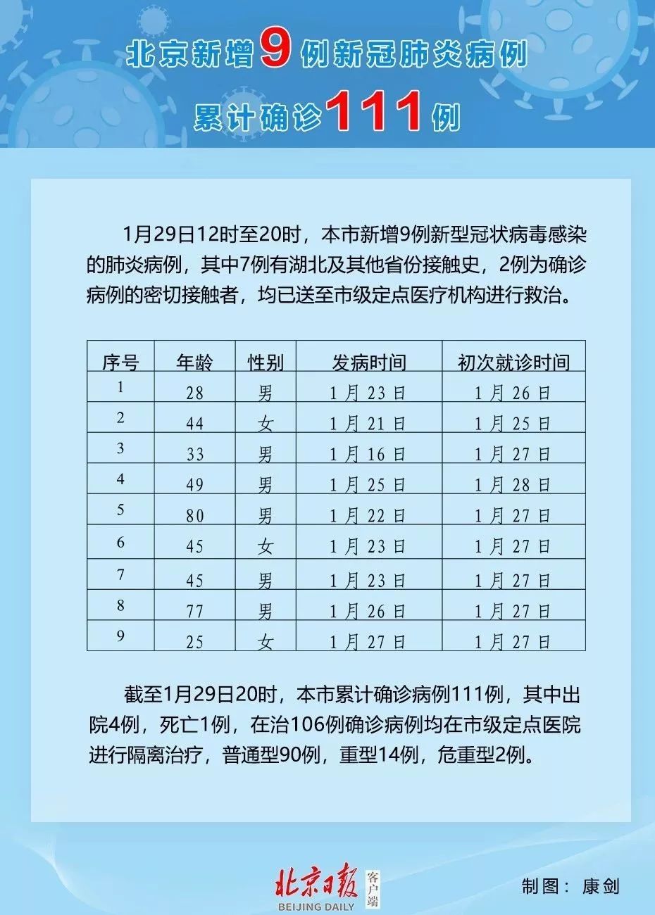 北京通州疫情最新情况报告