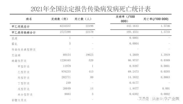 中国现有确诊病例最新概况分析