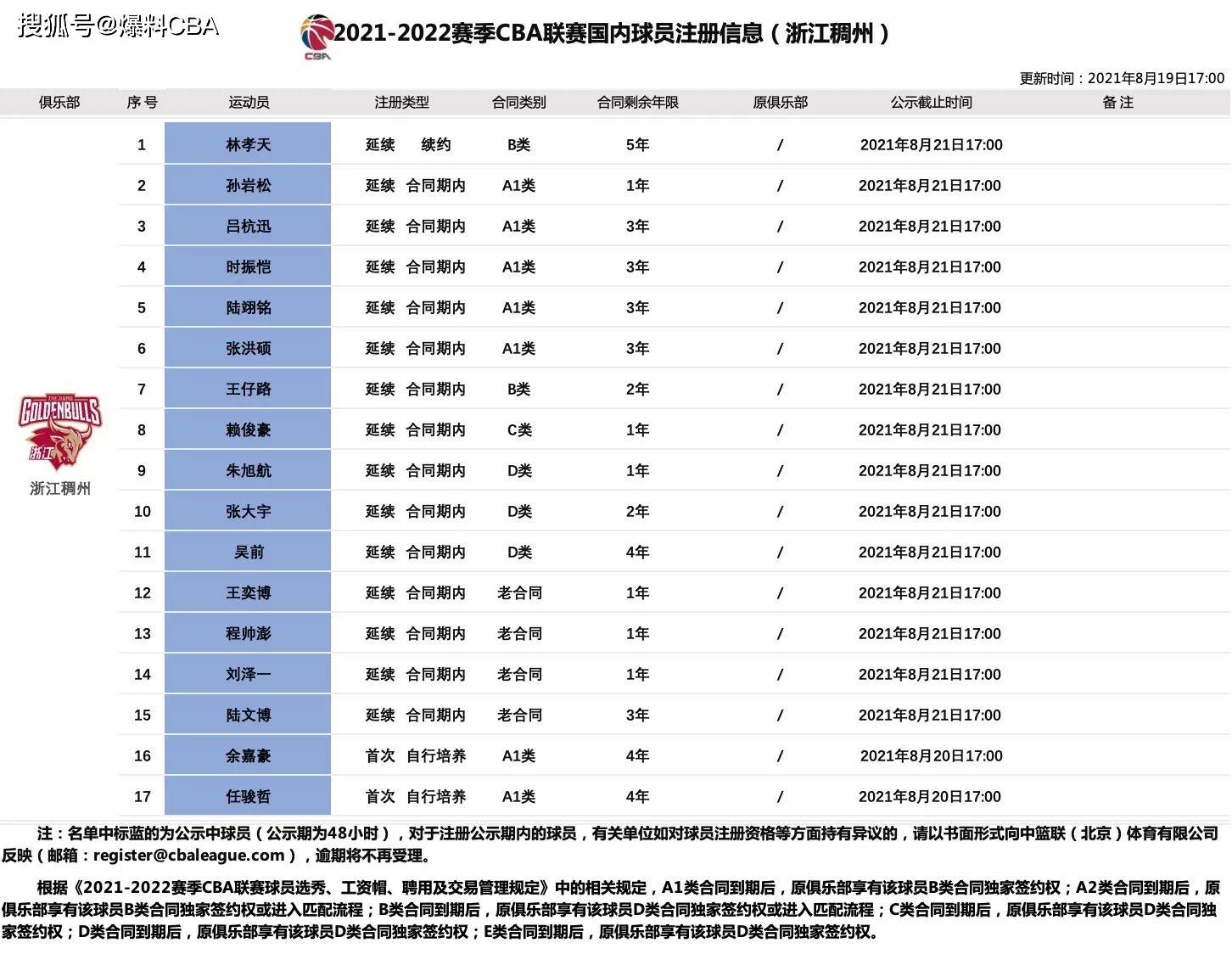 辽篮最新合同消息，重磅更新与未来展望