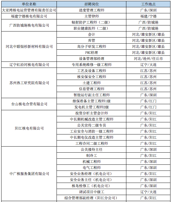 最新公司单位招聘信息概览