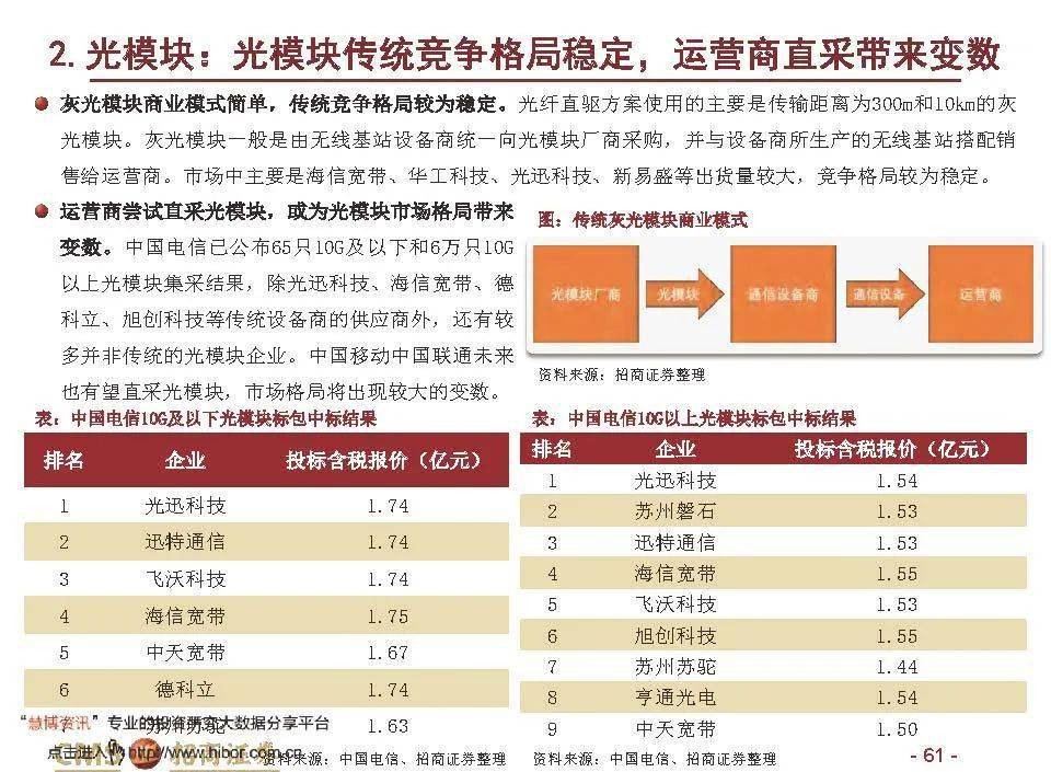 招商证券最新版下载指南