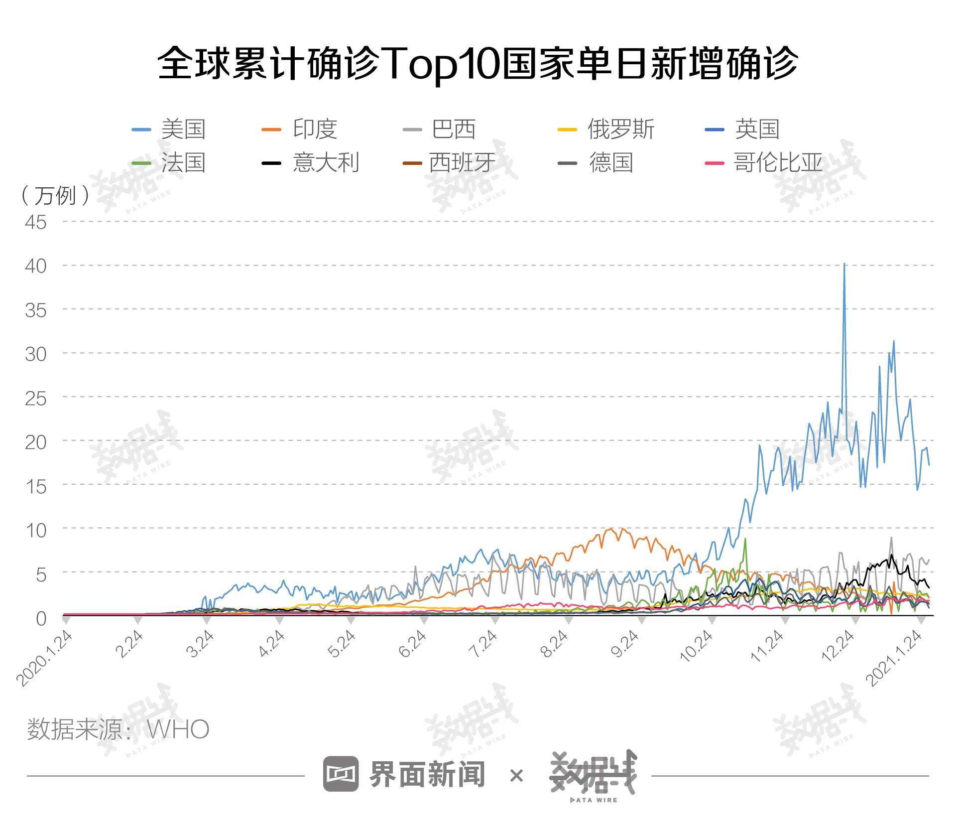 全球新冠最新数据消息深度解析