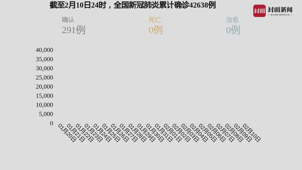 最新疫情实时报道全球