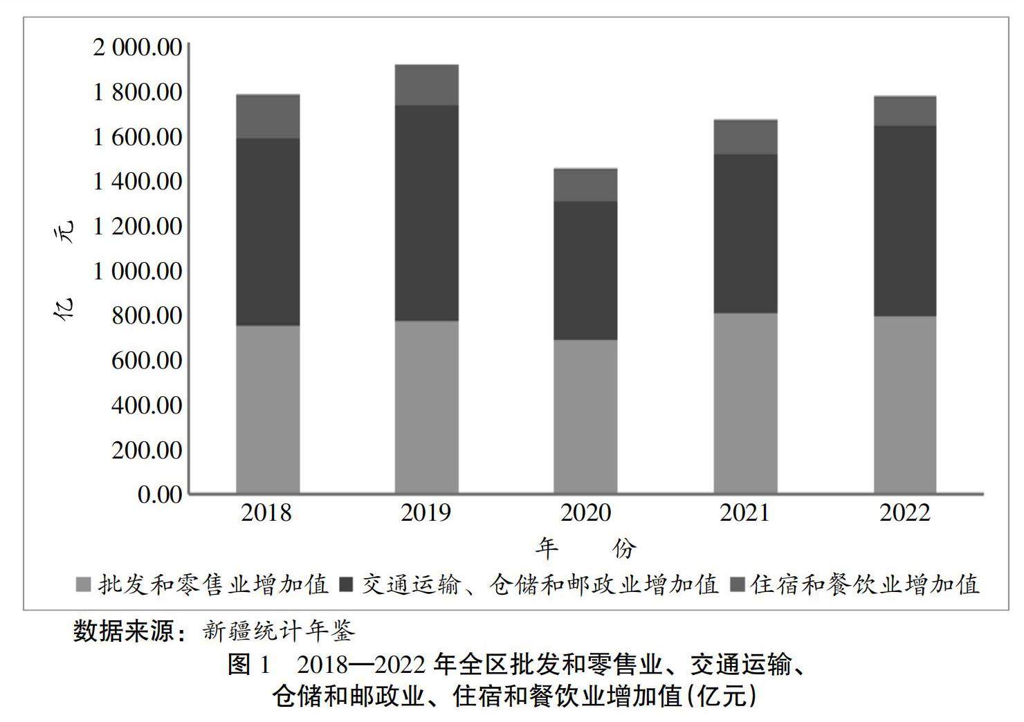 新疆物流最新消息，发展动态与前景展望