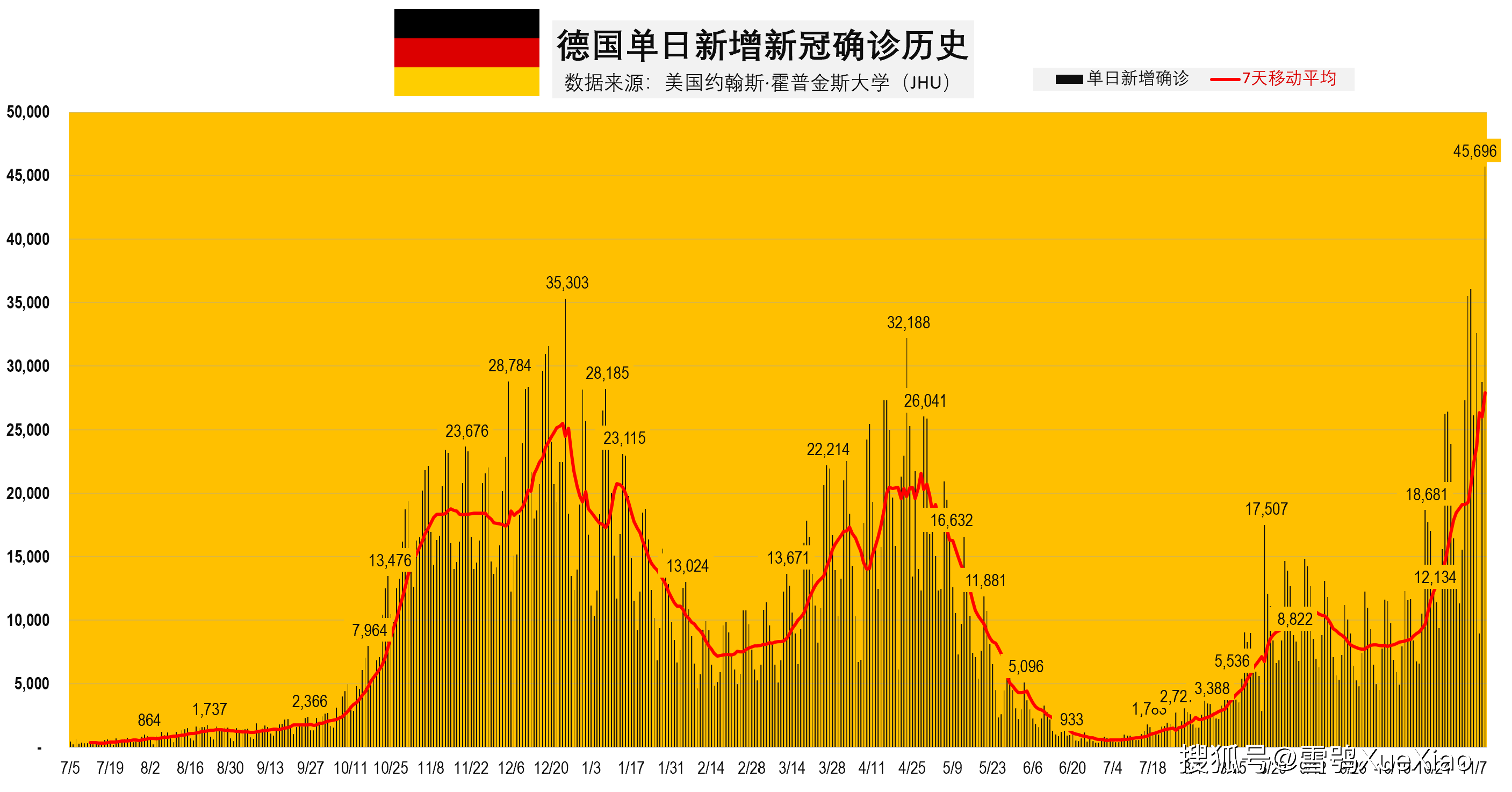 政令 第479页