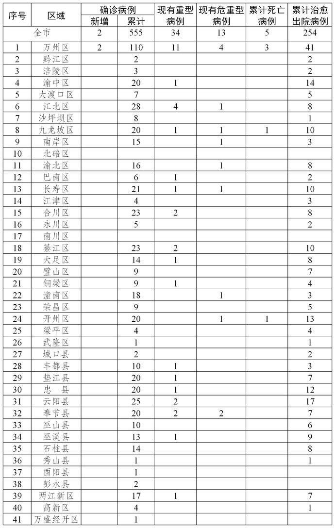 政令 第477页