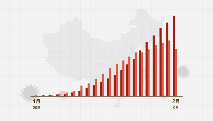 新冠病毒最新数据中国，疫情形势持续稳定向好