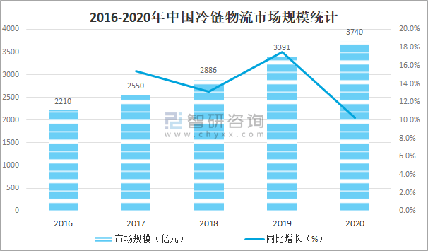 最新的美国新冠疫情状况分析