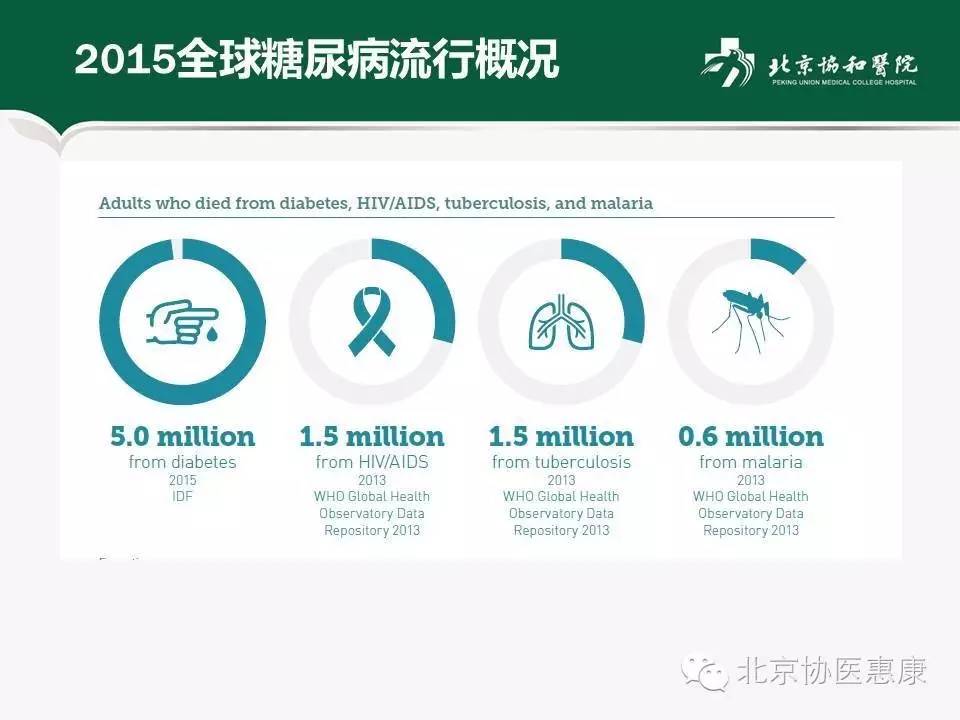 糖尿病最新科研进展及其影响