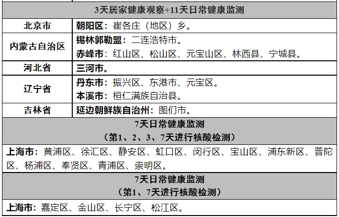 返浙最新政策详解