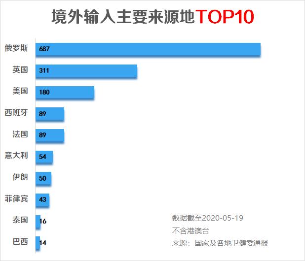 政令 第471页