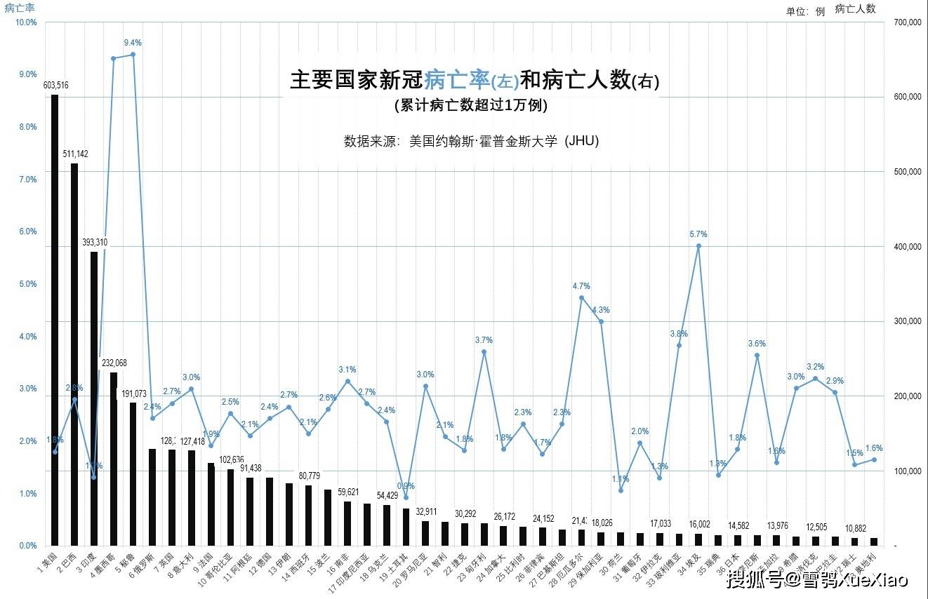 全球新冠死亡人数最新统计报告