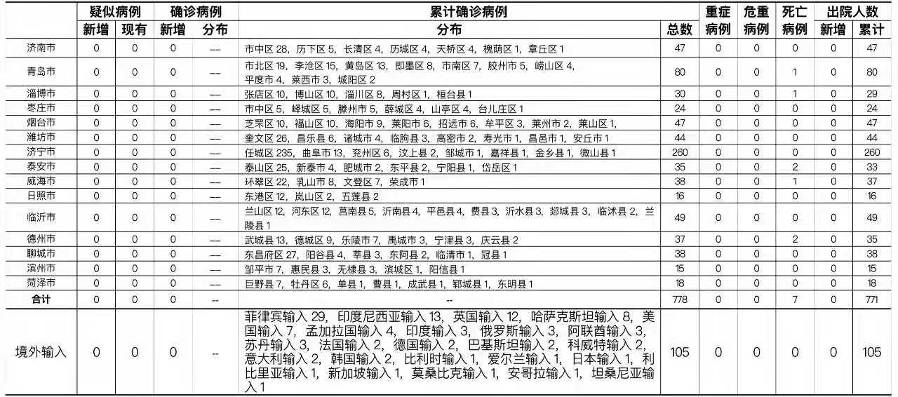 冠状病毒病例最新通报，全球疫情现状与未来展望