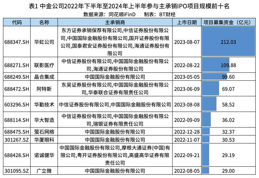 中国石油市场最新消息概览