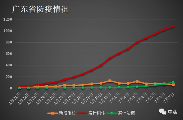 广东疫情报告最新情况分析