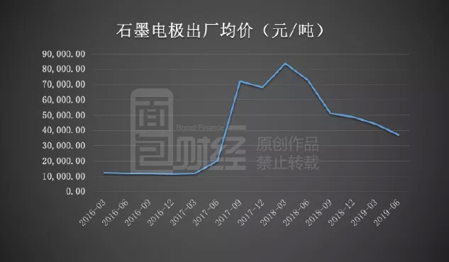 石墨电极今日最新报价及市场动态分析