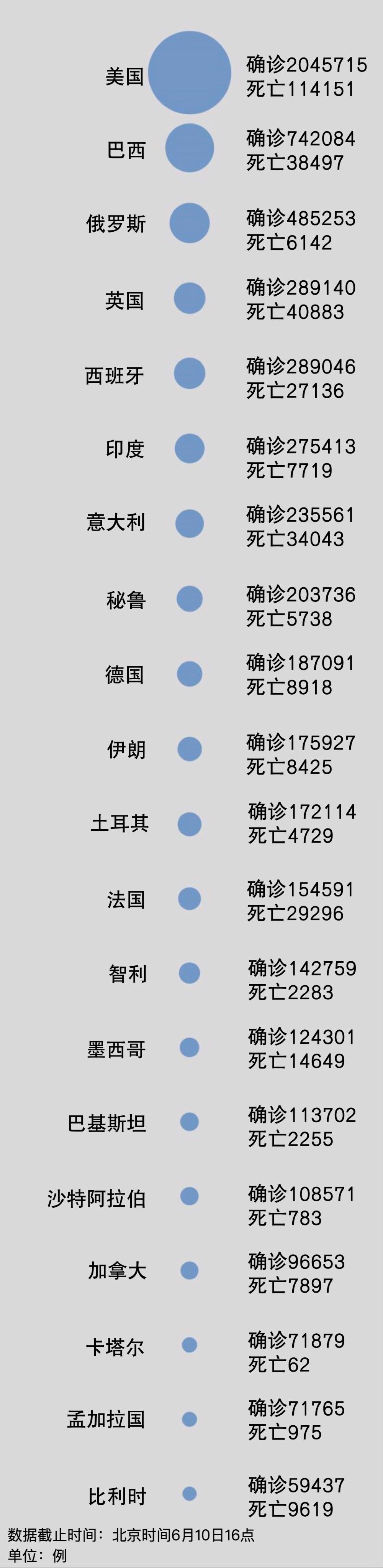 今天全球疫情最新情况报告