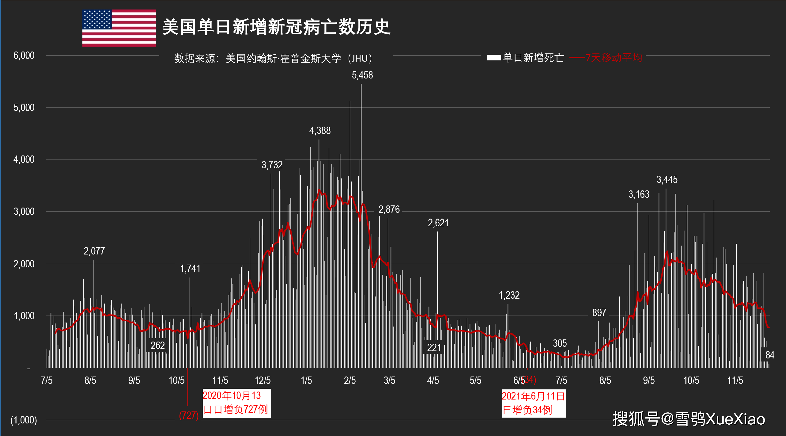 美国最新新冠病毒病例及其影响