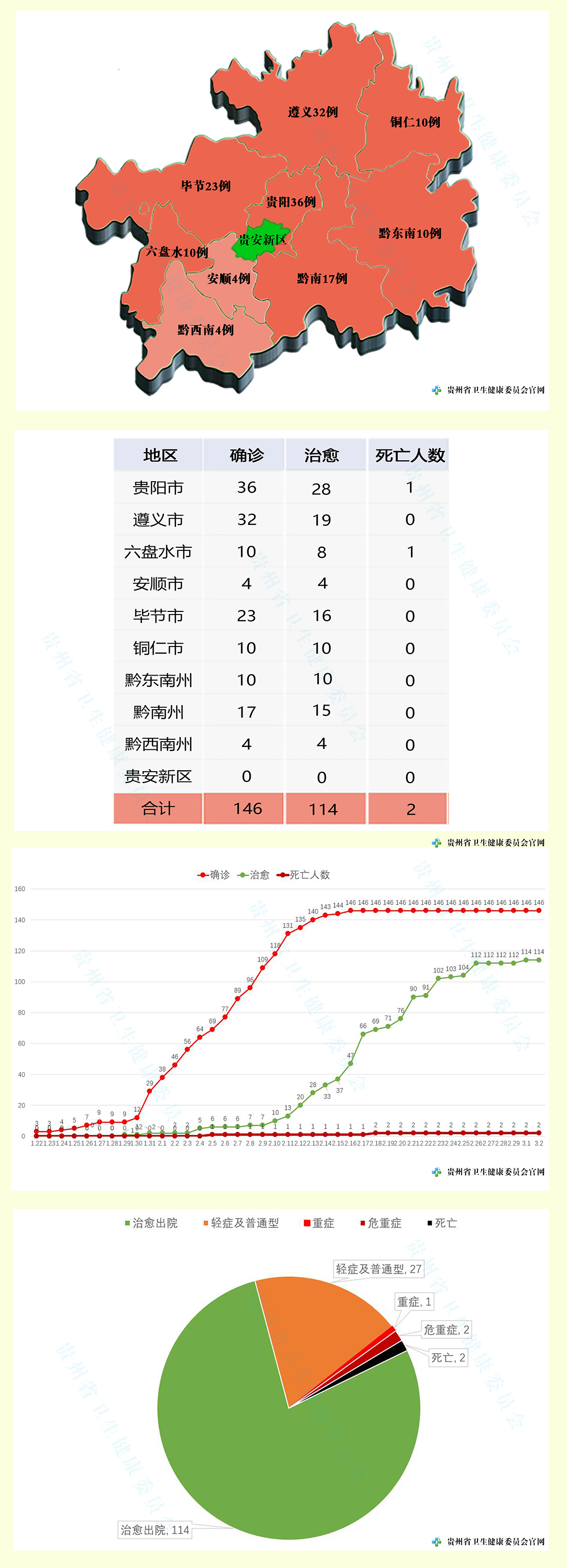 政令 第454页