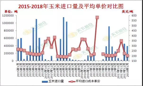 最新玉米价格供应动态分析