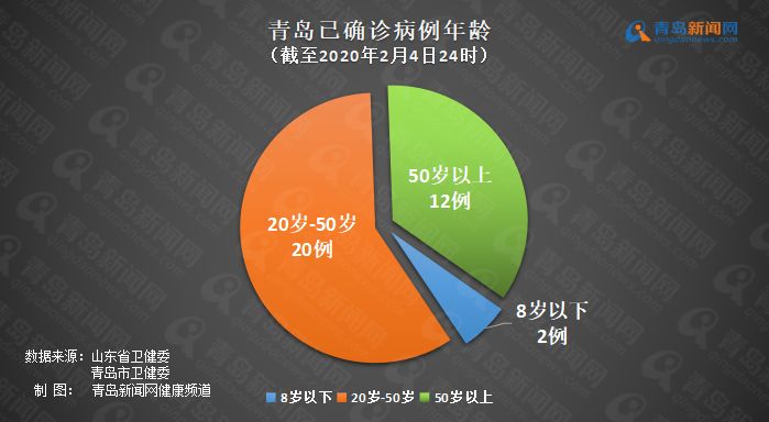 中国青岛疫情最新情况报告