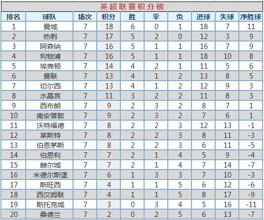 西班牙西甲最新积分榜，群雄逐鹿，谁将登顶荣耀之巅？