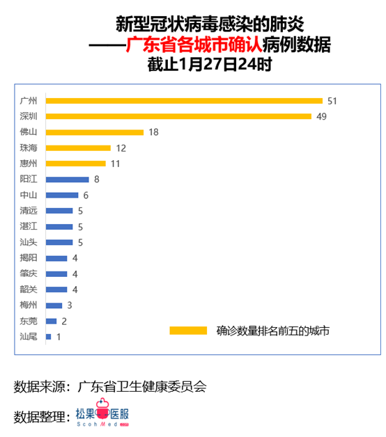 广东省新冠肺炎最新动态分析