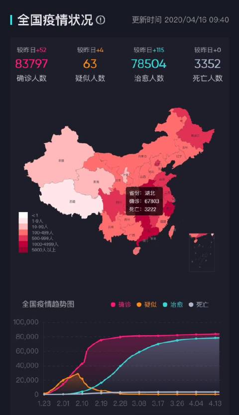 新肺炎最新地图，全球疫情现状与数据可视化分析