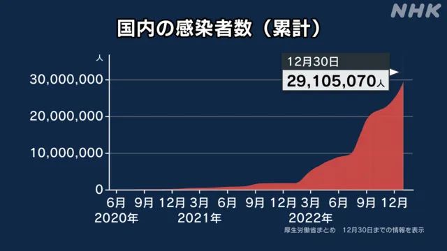 日本新冠疫情最新情况分析