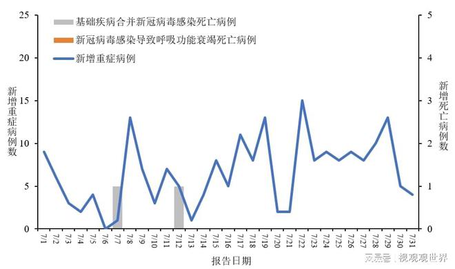 全国最新冠病毒新增病例分析