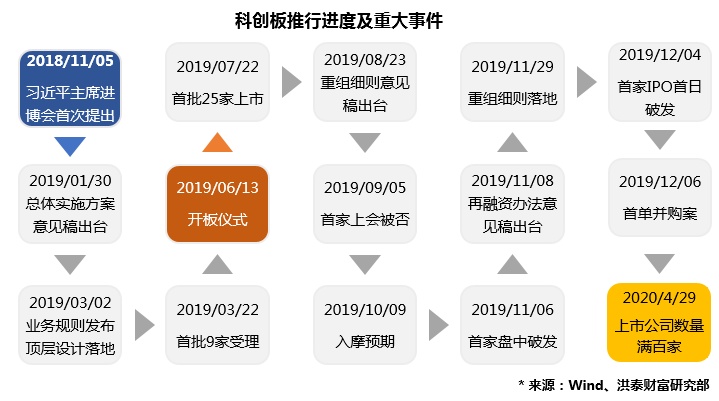 创业板最新上市信息及其影响