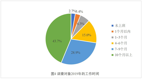 新冠疫情最新河南情况分析