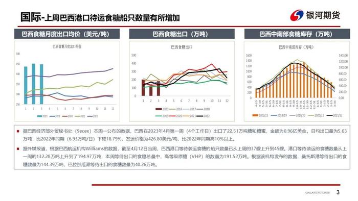 食糖的最新消息，全球糖市动态与中国展望