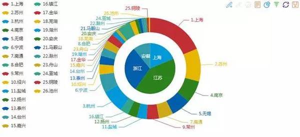 杭州房价格最新动态分析