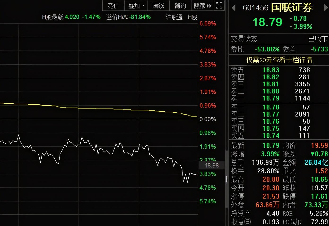 国联证券最新重组股票，重塑市场格局与投资者信心