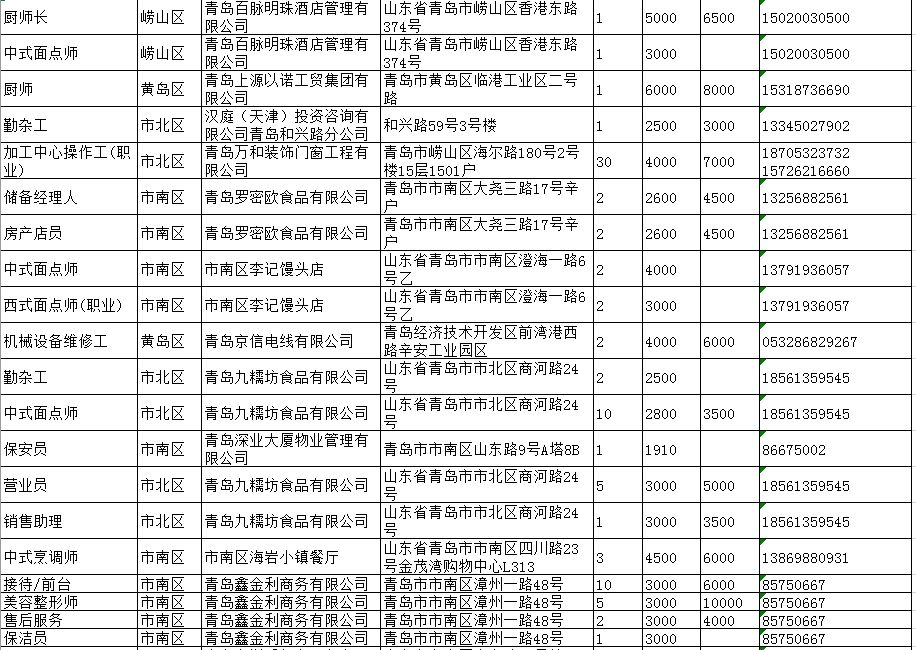 山东省招聘最新信息概览