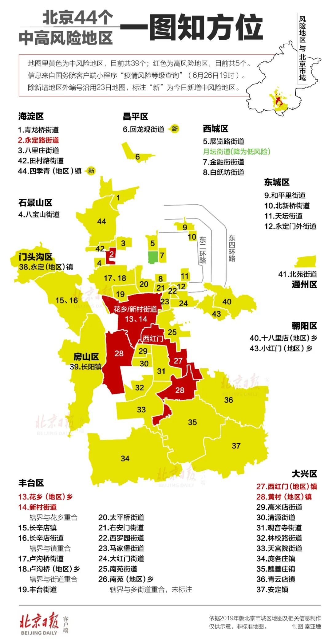 北京疫情区域最新情况