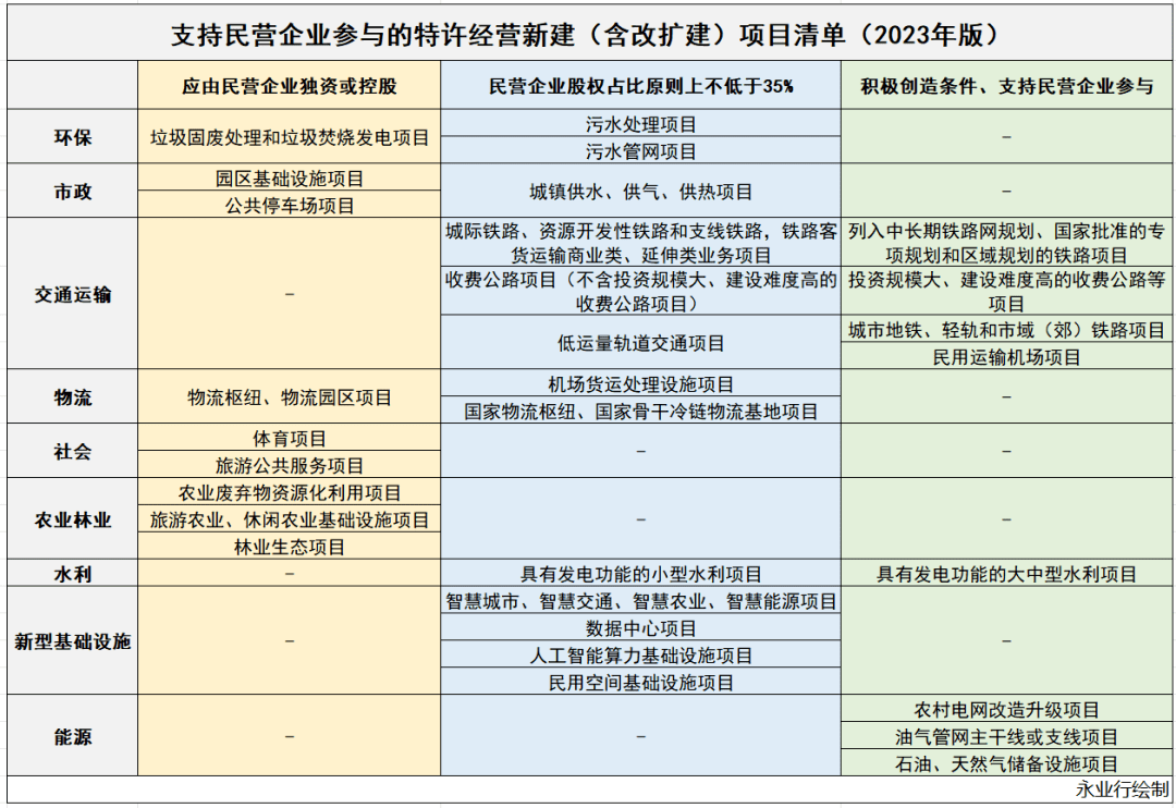 如何关注最新政策，方法与策略