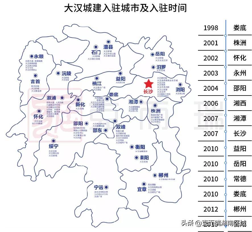 新化大汉龙城的最新房价动态