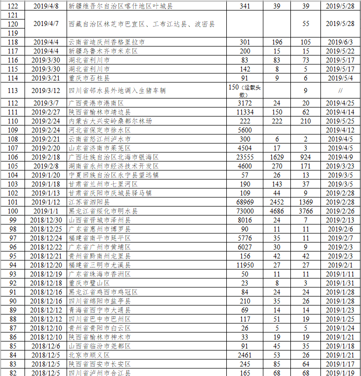 兵团最新疫情报告分析