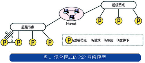 最新的P2P技术，理解其工作原理、优势与挑战