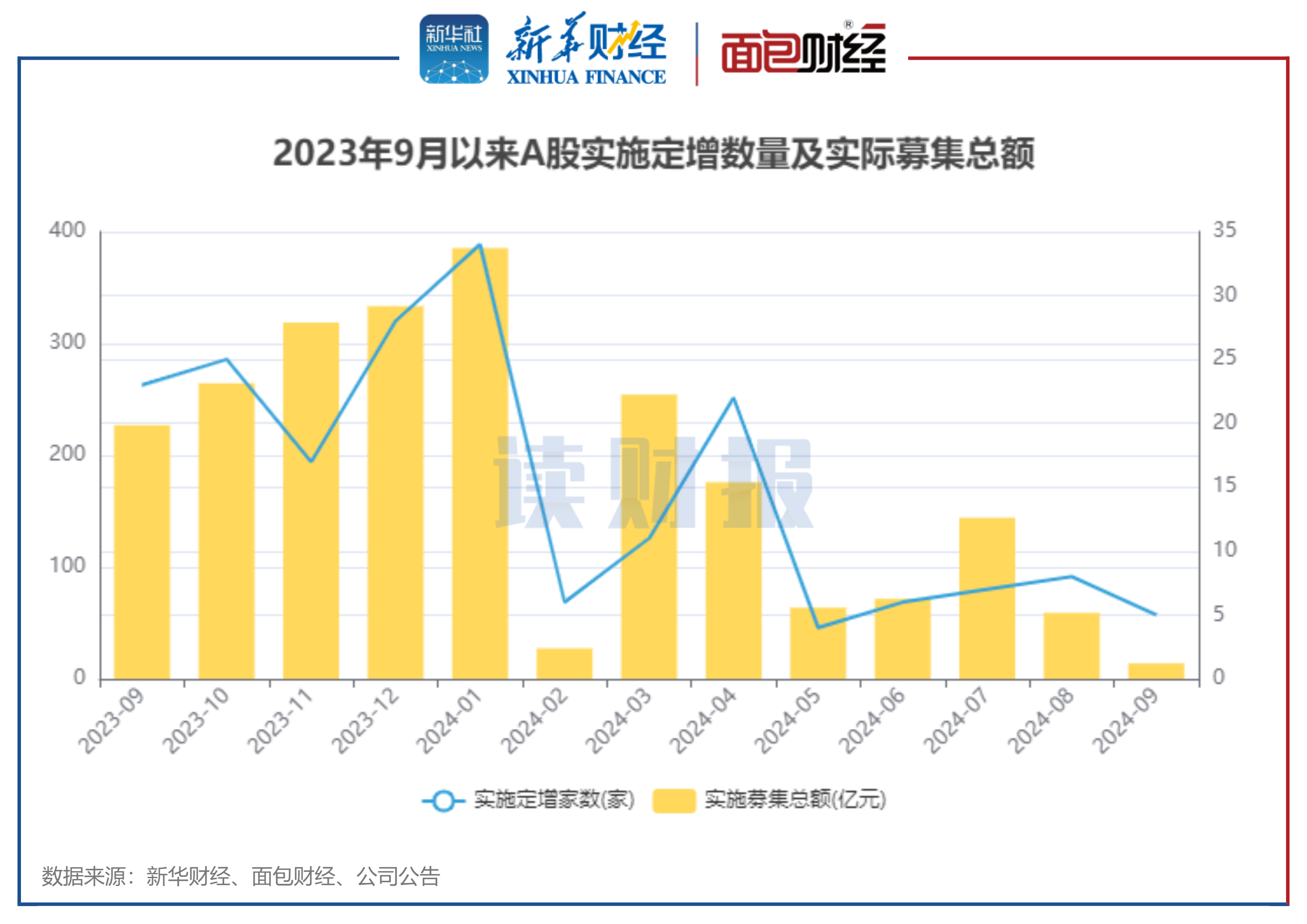 最新上市公司募资，趋势、影响与未来展望