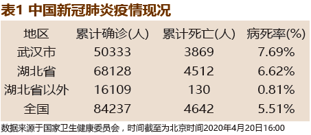 美国新冠最新疫情监测，挑战与应对策略