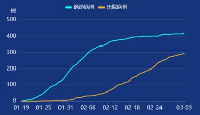 北京新增新冠肺炎最新情况分析