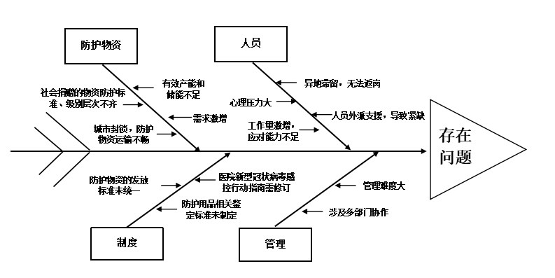 新冠肺炎最新疫情分析